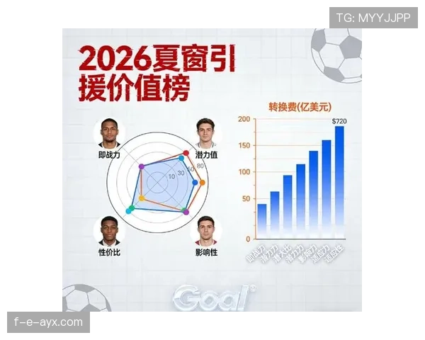 德甲新赛季转会动向解析:引援趋势与球员潜力全面解读 德甲新赛季转会动向解析:引援趋势与球员潜力全面解读
