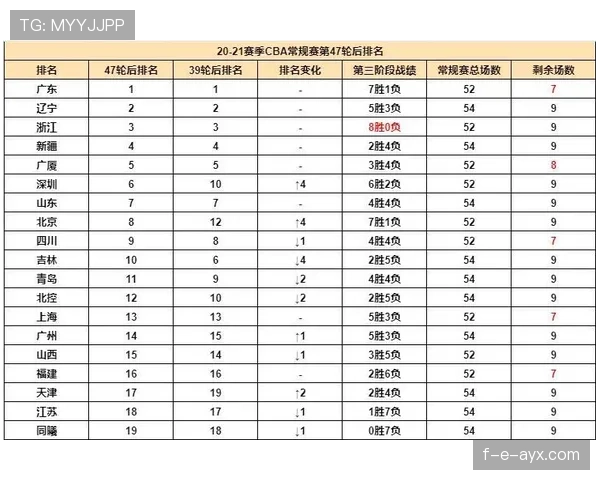 德甲吉拉西火力全开，助球队稳居积分榜前列